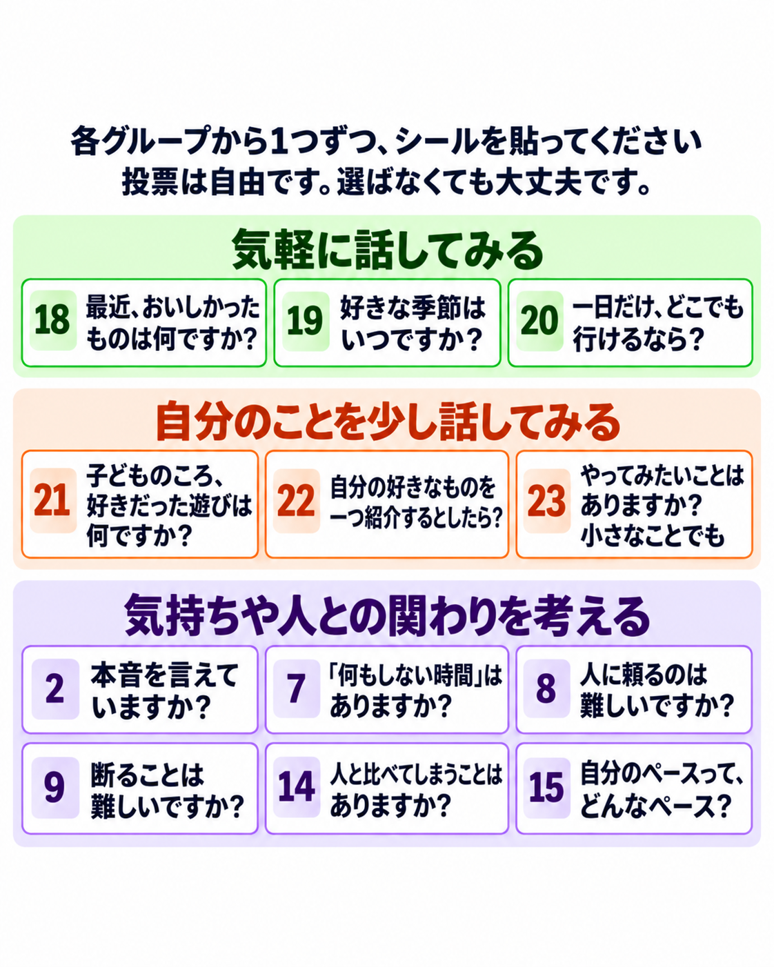 ミニワークで選べる12のテーマを3グループに分けた投票ボード