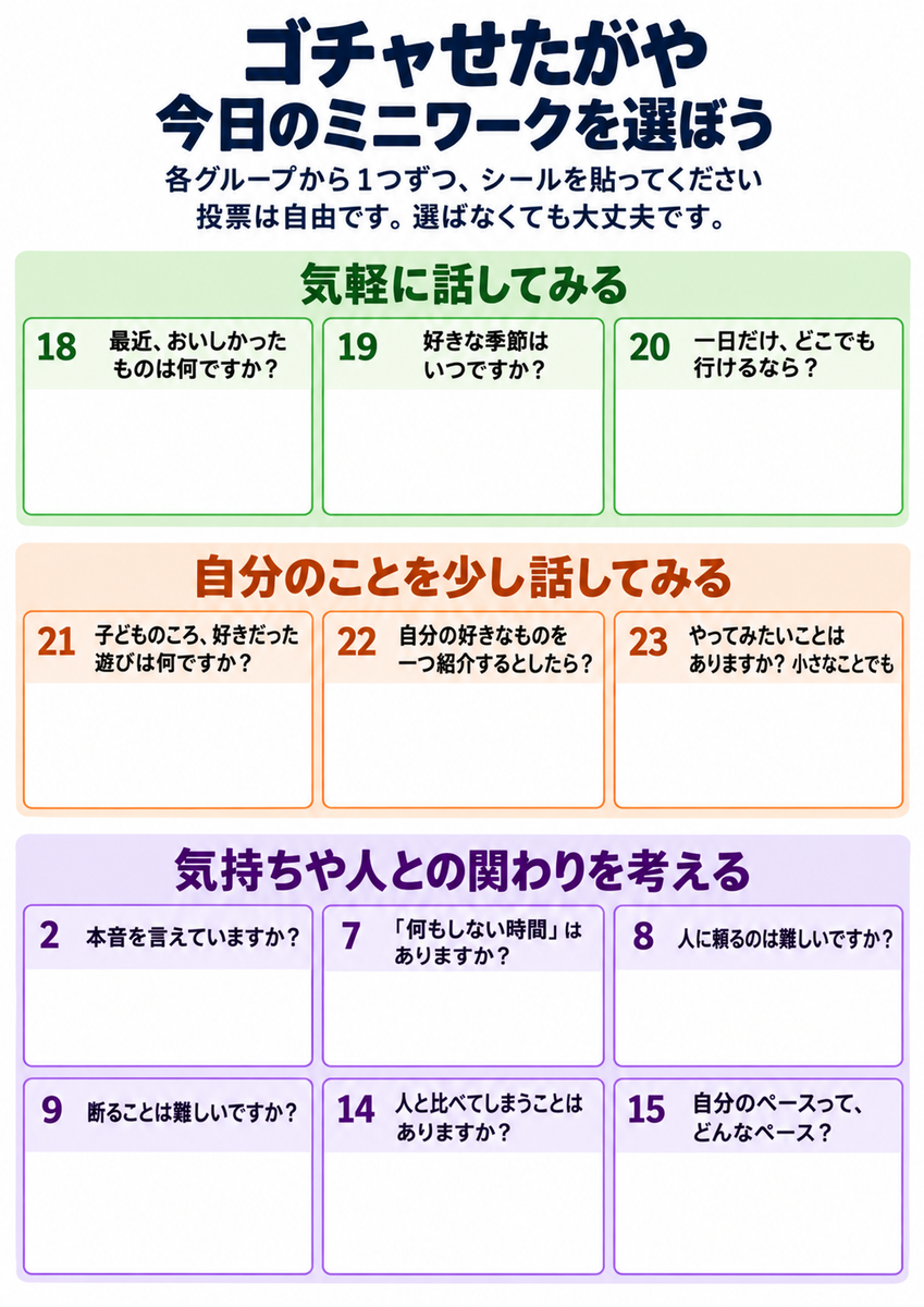 ゴチャせたがやのミニワークのテーマ候補を3つのグループに分けた一覧